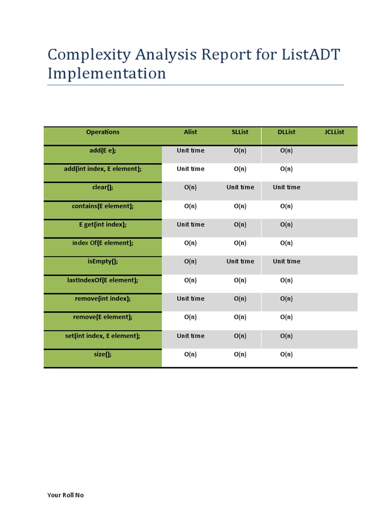 Week 1 Module7 (Complexity Analysis) | PDF