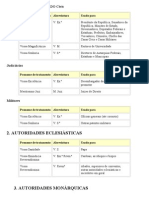 Pronomes de tratamento para autoridades civis, militares, eclesiásticas e monárquicas