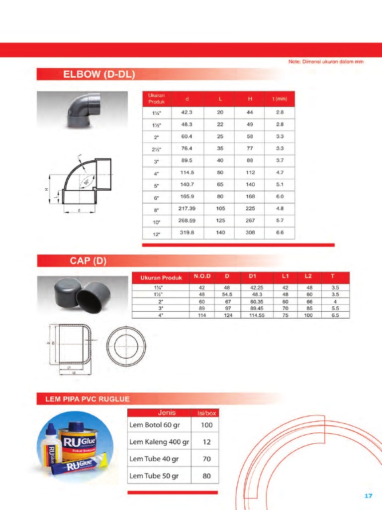 Ukuran Knee Rucika | PDF