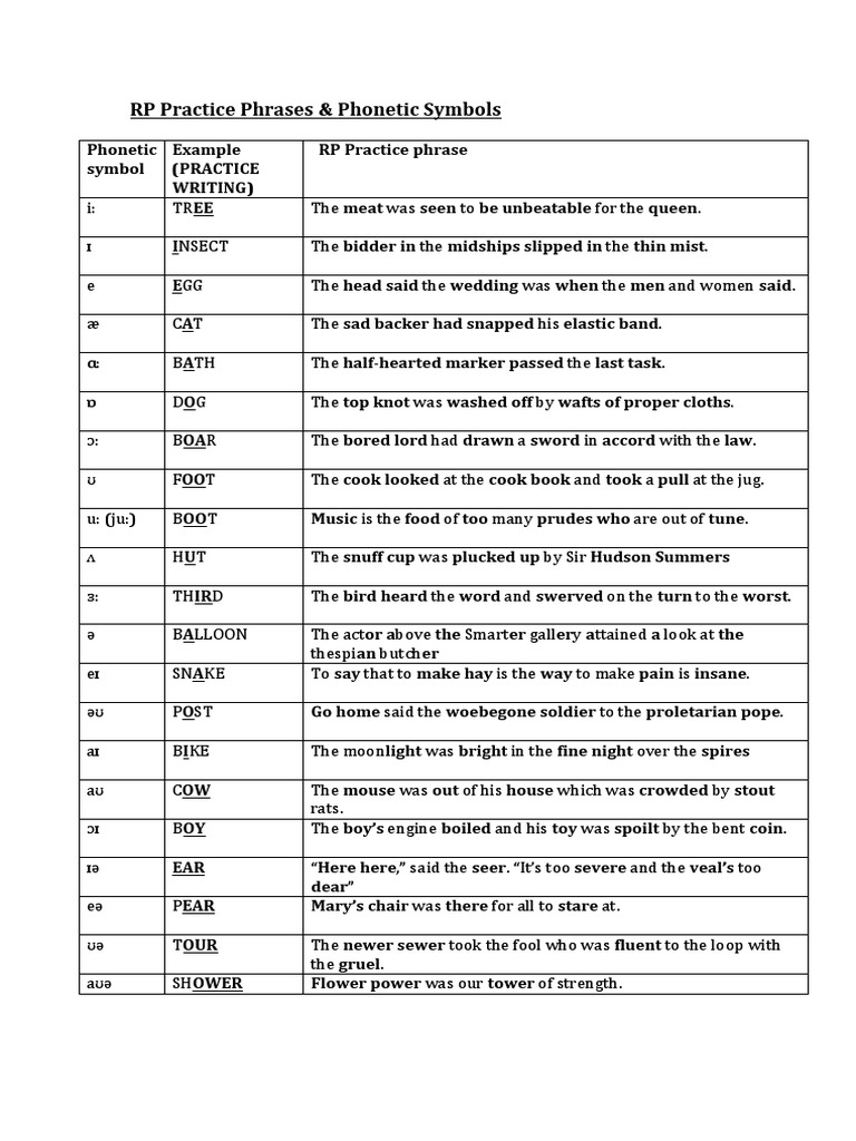 RP Practice Phrases Phonetic Symbols | PDF