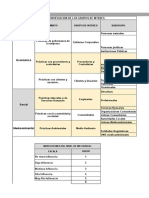 Priorizacion de Grupos de Interes - Febrero de 2019