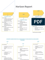 Comparativo Reporte Horizon 2016-2017-2018