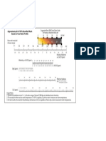 Approximate PH of 100% Base Malt Mash Based On Your Water Profile