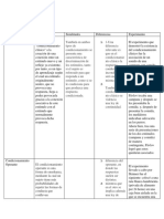 Diferencias entre condicionamiento clásico y operante