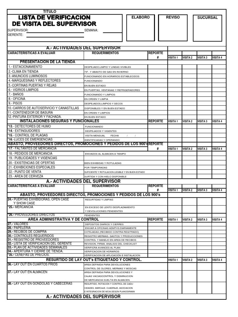 Checklist de Supervisión de Tienda | PDF | Business