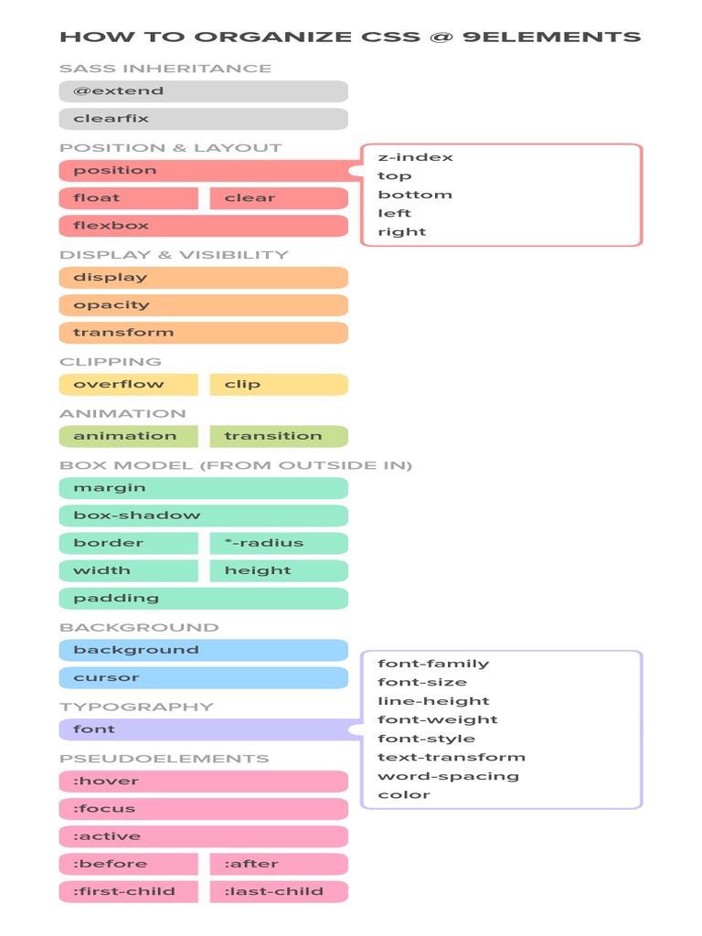 Css Order PDF | PDF