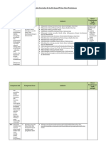 Analisis Keterkaitan KI Dan KD Dengan IPK Dan Materi Pembelajaran