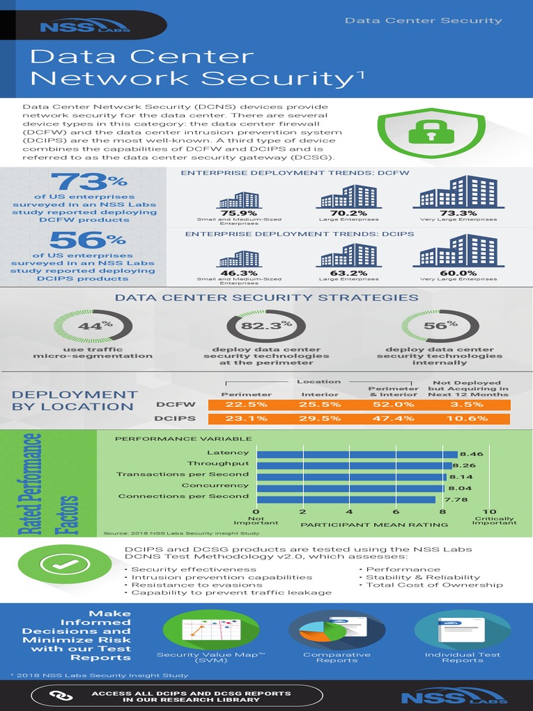 NSS Labs DCNS Infographic October 2018 PDF Data Center Data