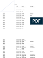 Daftar Rekap Buku STO, 01 Jan 2005 S/D 01 Feb 2014