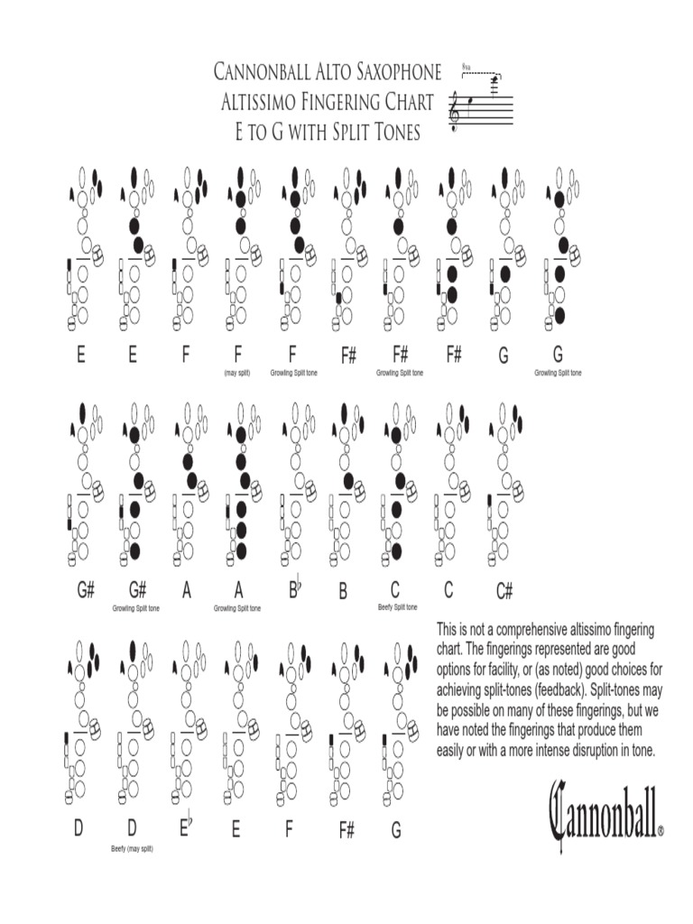 Alto Sax Altissimo Chart With Split Tones PDF