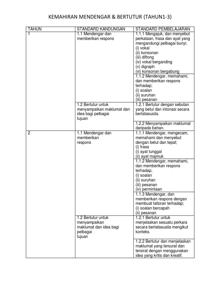 Dskp Pdf