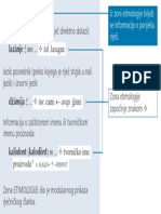 Etimologija PDF