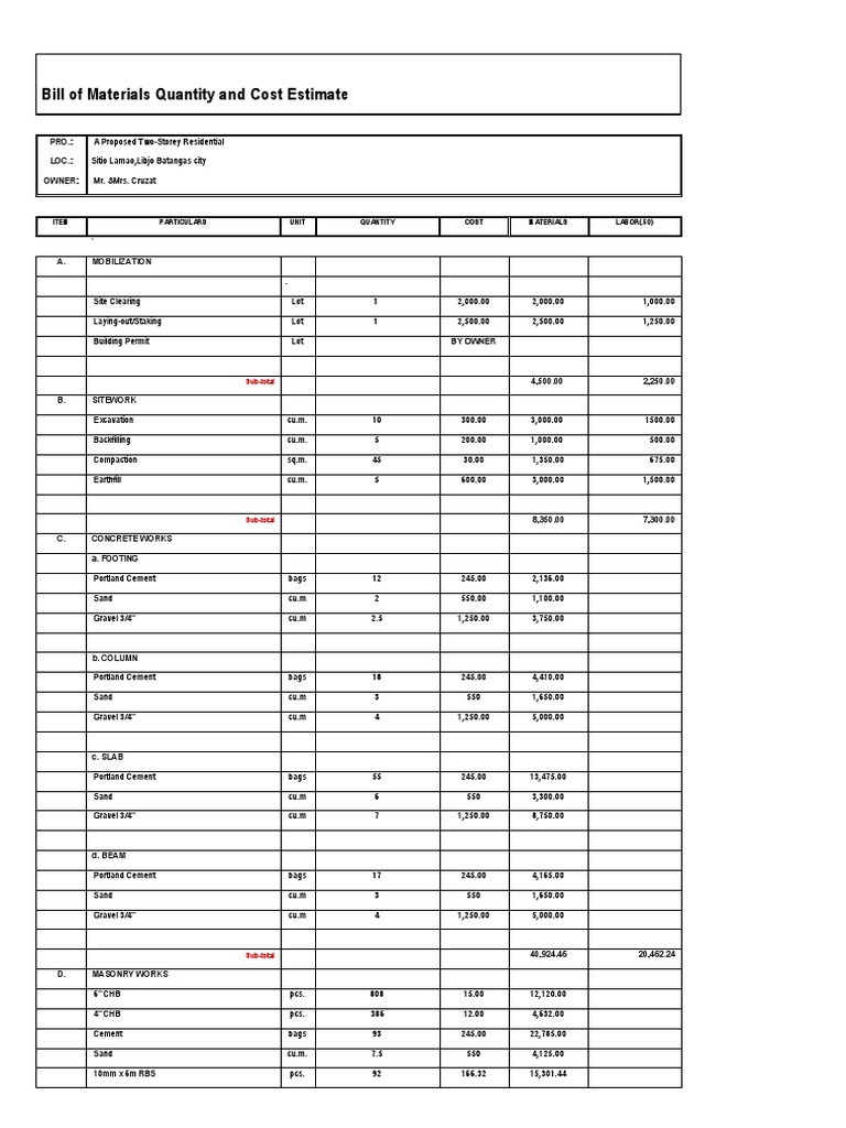 Bill of Materials Quantity and Cost Estimate Sample 2017 PDF Window
