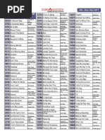 SingMasters English Songs PDF | PDF | The Beach Boys | Pop Songs
