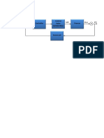 SP MV MV Dist PV: Controller Control Valve Larutan Basa Process