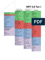 MFF 4.8 Tier List: Mythic Tier Legendary Tier Heroic Tier Rare Tier