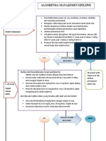 ALGORITMA MANAJEMEN EPILEPSI