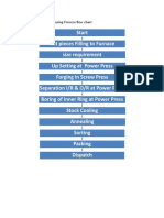 Manufacturing Process Flow Chart