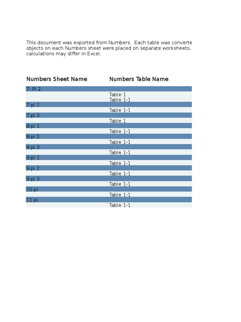 Conversion of Numbers Tables to Excel Worksheets with Corresponding ...