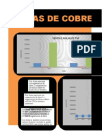 Ventas anuales de cobre y molibdeno 2015-2005