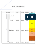 Drilling Summary Program