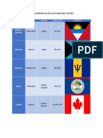 Informacion Basica de Paises