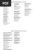 Candidates Qualifying 2019