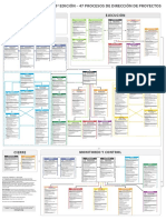 Descripción de fases PMBOK.pdf
