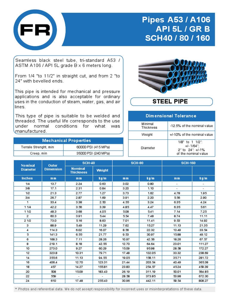 Specifications and Pressure Ratings for Steel Pipes in Various
