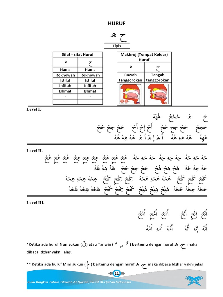Panduan Tahsin Tilawah Al-Qur'an | PDF