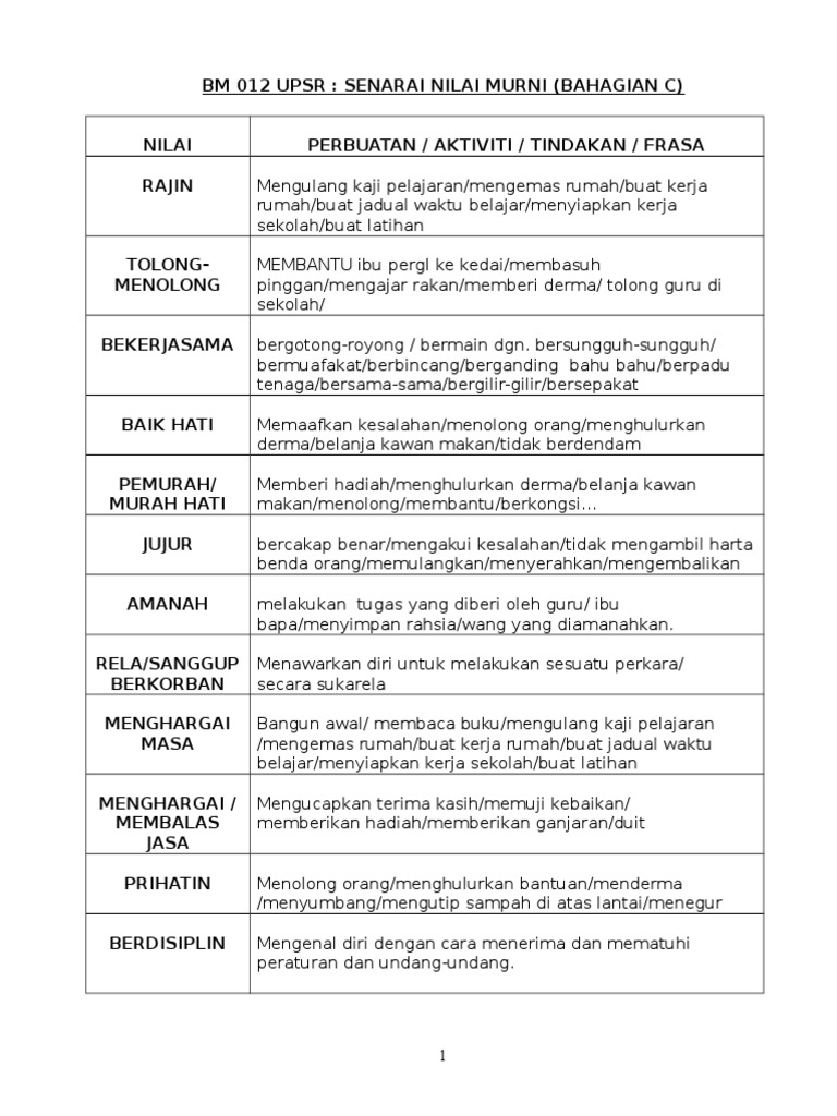 Senarai Nilai Murni Pdf