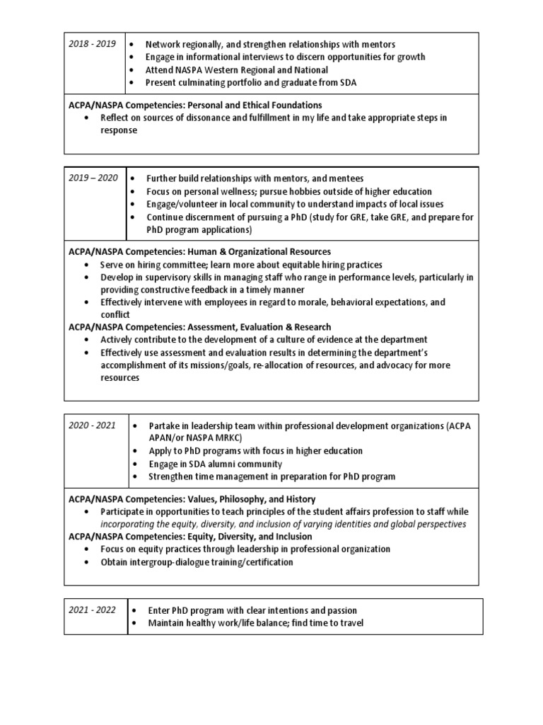 Artifact F - 2-5 Year Professional Development Action Plan | PDF ...