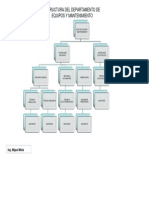 Estructura Del Departamento de Equipos y Mantenimiento