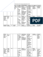 Judul Jurnal Nama Peneliti Tahun Teori Variabel Populasi & Sampel Hipotesis Alat Uji Hasil