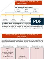 Periodo medio de maduración o ciclo de explotación