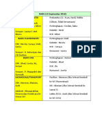 Perbantuan DM