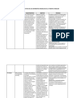 Cuadro Comparativo de Los Diferentes Modelos de La Terapia Familiar