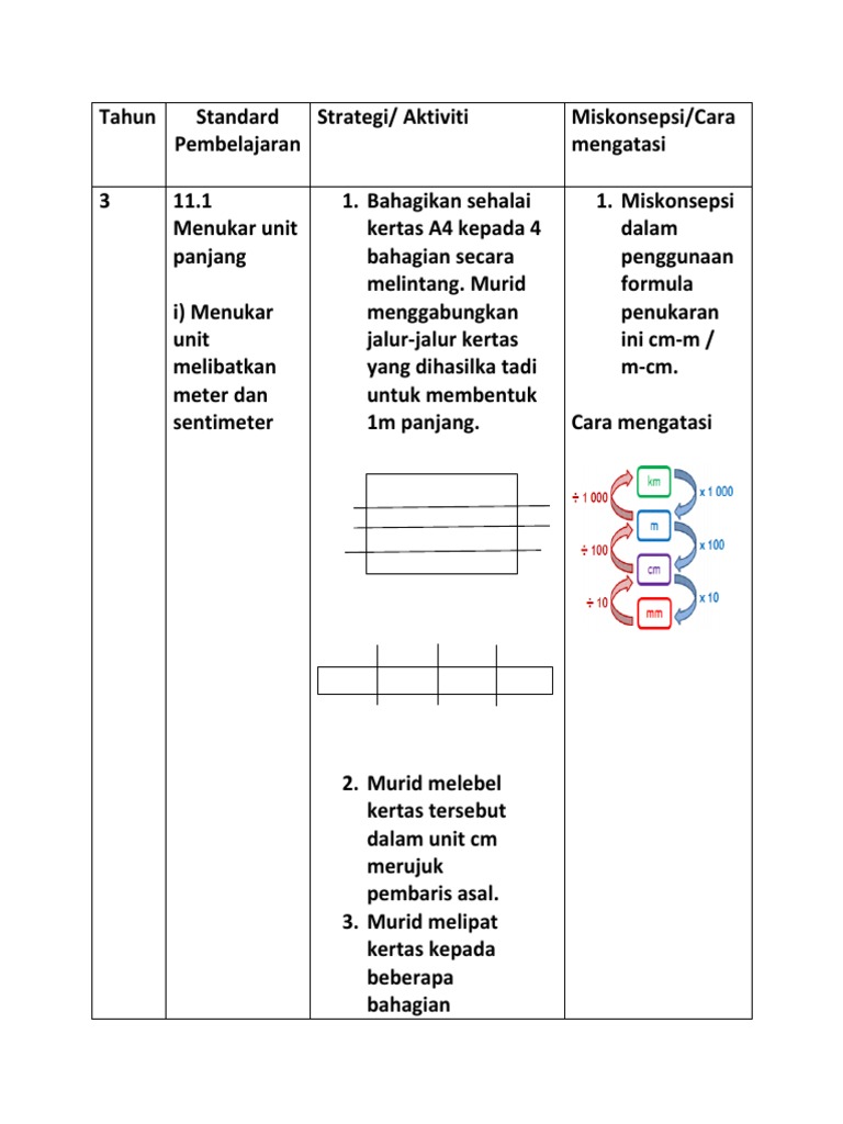 Tutorial Miskonsepsi Pdf