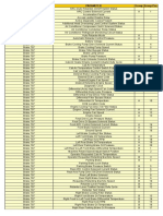 797F - Available Parameters