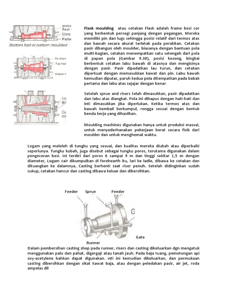 Flask Moulding PDF