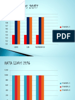 Data Linus 2017