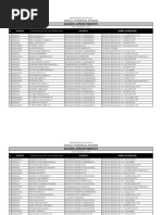 BIR Organizational Chart 2024 | PDF