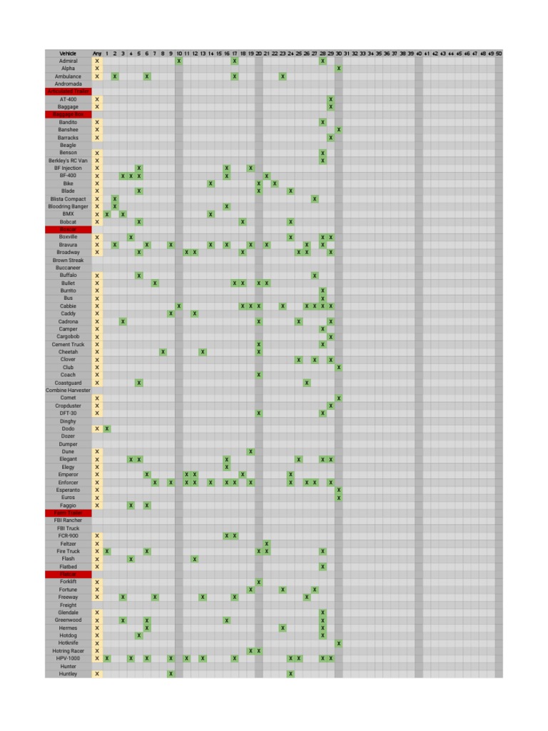 Vehicle List and Types Overview | PDF | Vehicles | Land Vehicles