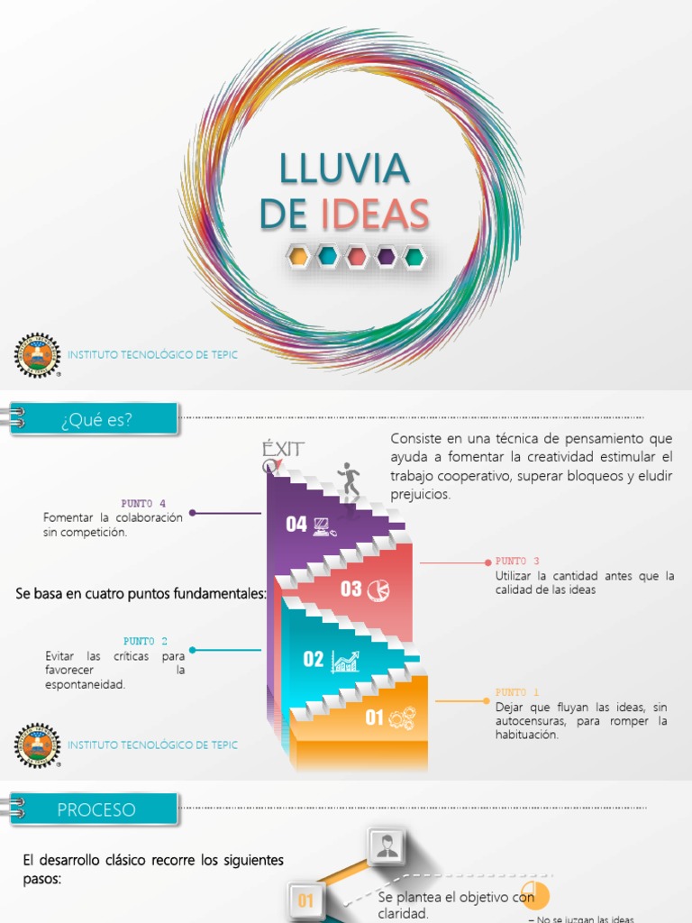 Lluvia de Ideas | PDF | Creatividad | Cognición