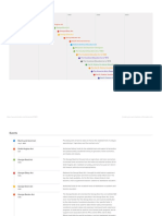 CTE Legislation Timeline