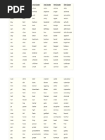 Codenames Custom Word List | PDF | Young Adult