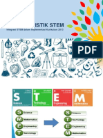 Karakteristik STEM dalam Kurikulum 2013