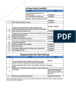 Startup Plan Sulphuric Acid