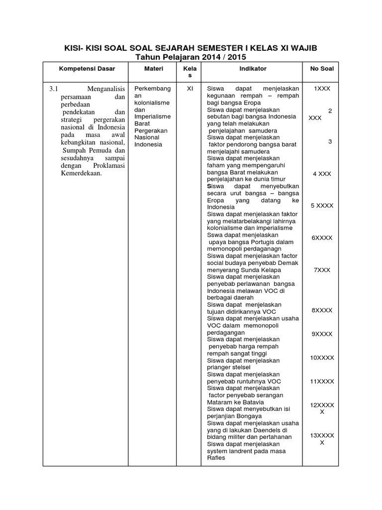 333258644 Kisi Kisi Soal Soal Sejarah Semester I Kelas Xi Wajib Docx