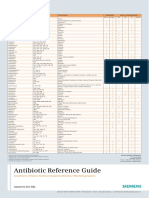 Antibiotic Reference Guide